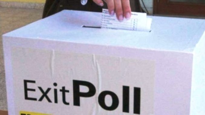 exit polls