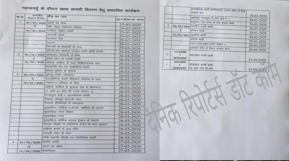 Bhilwara / कोरोना वायरस- यूआईटी का प्रयास गरीबो व फंसे लोगो के लिए वरदान