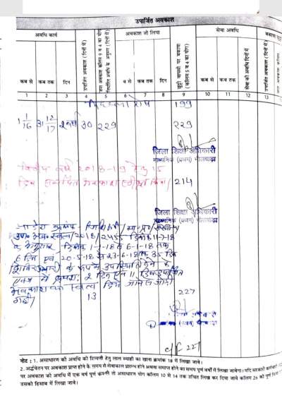 सीबीईओ ब्लाॅक सुवाणा,बिल्ली से दूध की रखवाली कहावत चरितार्थ, जिस प्रिंसिपल को दी नियम विरुद्ध पीएल उसे बनाया जांच अधिकारी