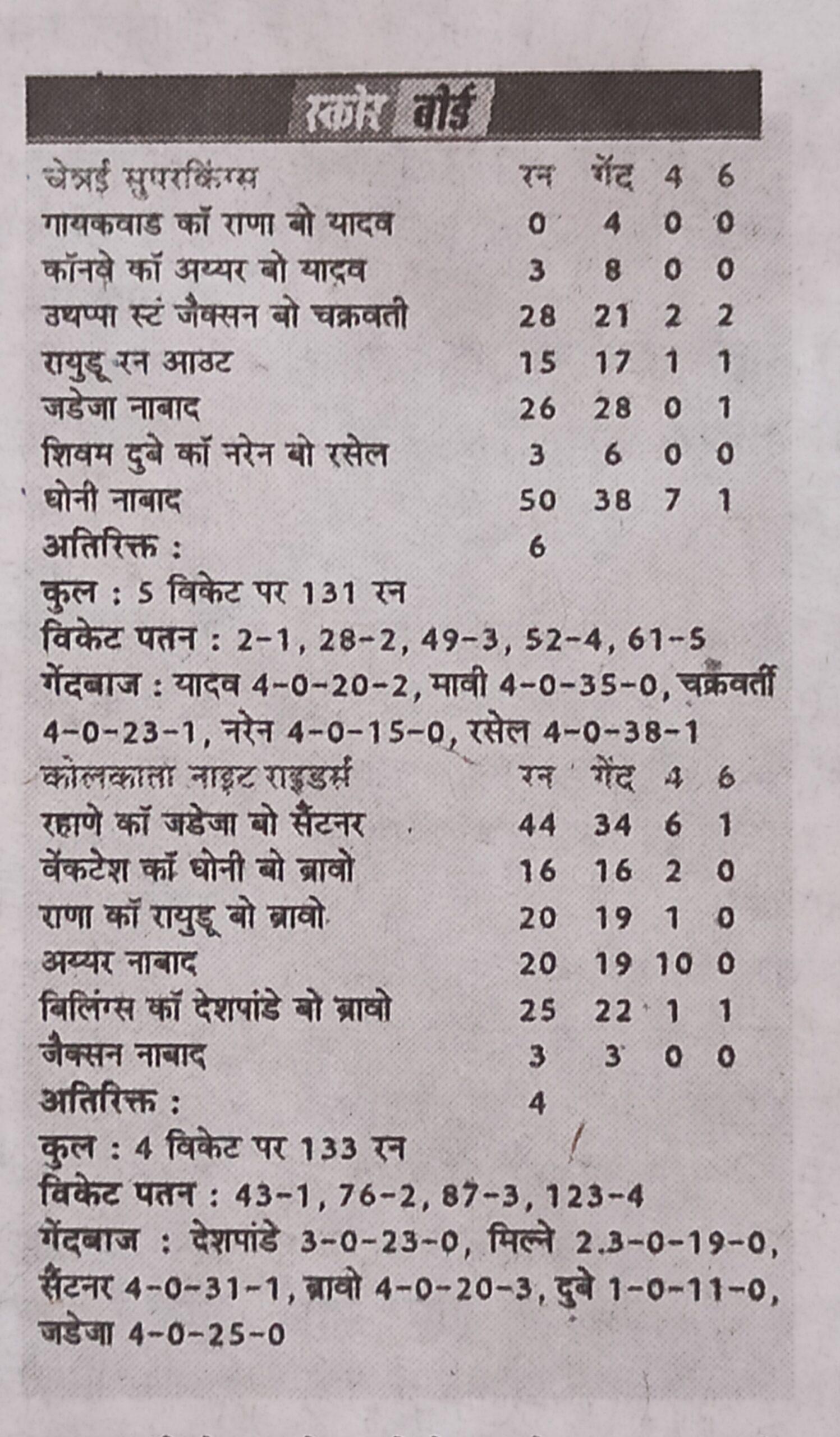 IPL 2022: Shahrukh Khan's team Kolkata beat Chennai by 6 wickets