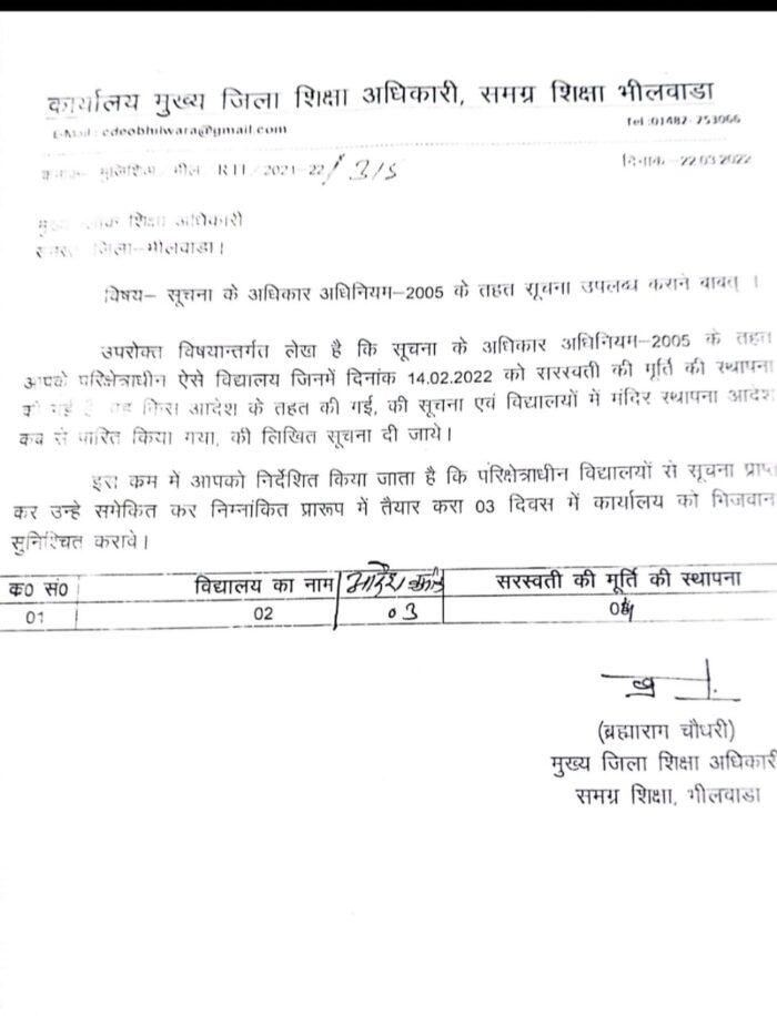 Education Department - By whose order the statues of Saraswati were installed in government schools, there was a ruckus, there was no ruckus.....