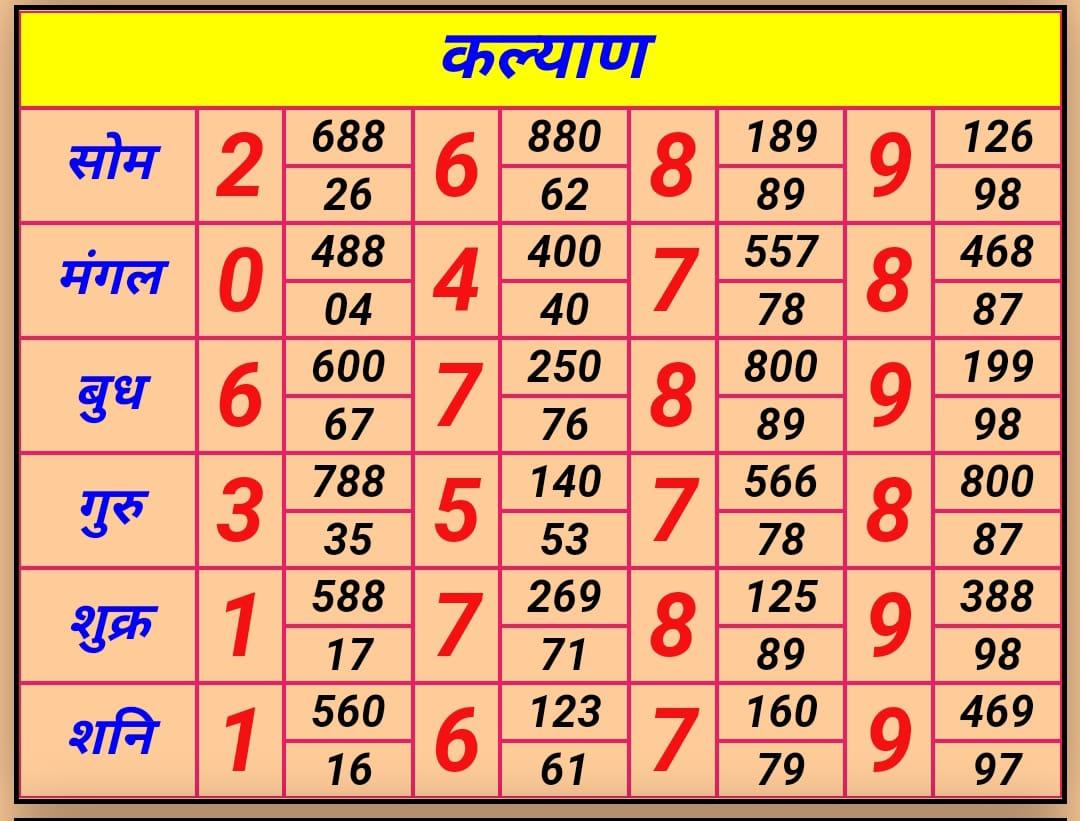 Kalyan Panel Chart – Kalyan Night Chart