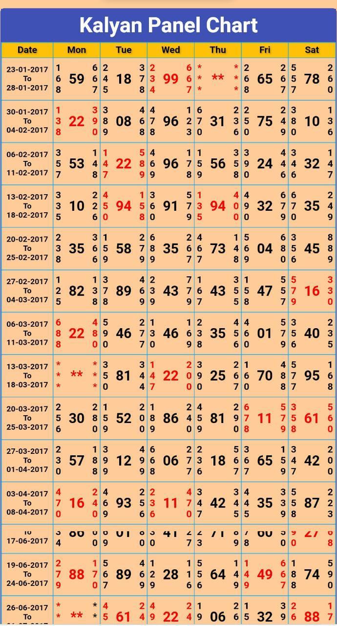 Kalyan Panel Chart