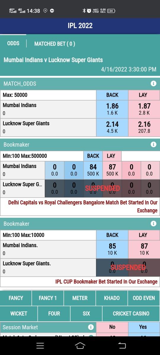 Jahazpur: Mumbai Indians and Lucknow Super started feeling in IPL betting market, administration slept deep