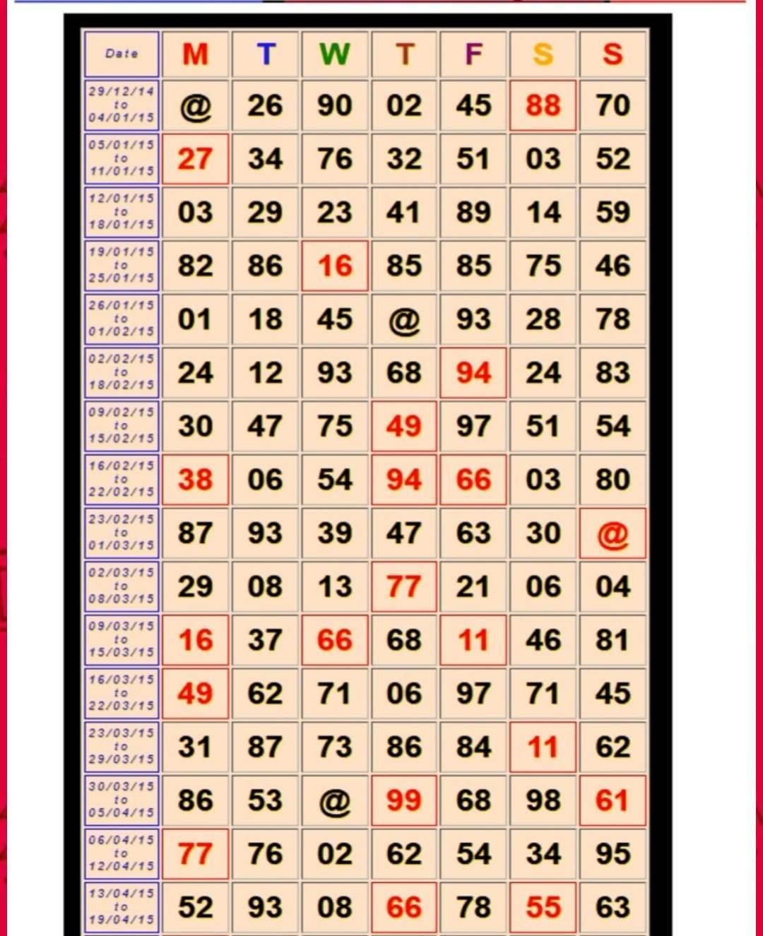 Golden matka satta chart
