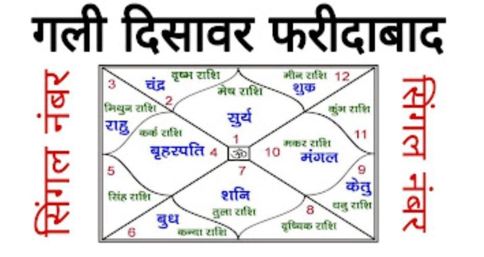 गली , दिसावर,गाजियाबाद, फरीदाबाद का चार्ट 20220 सबसे भारी चार्ट | Gali Desawar Ghaziabad Faridabad Satta King chart 2022