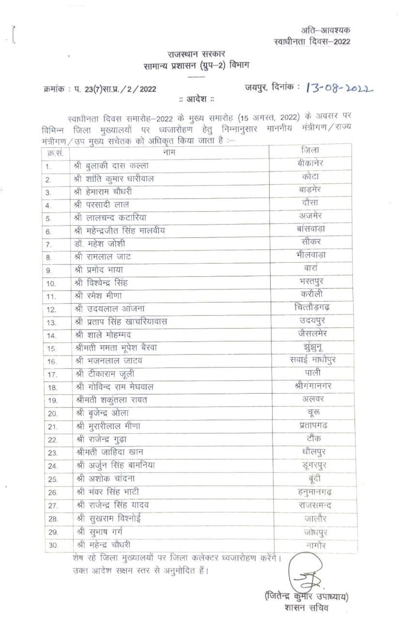 राजस्थान में स्वतंत्रता दिवस पर कहां कहां कौन करेगा झंडा रोहण