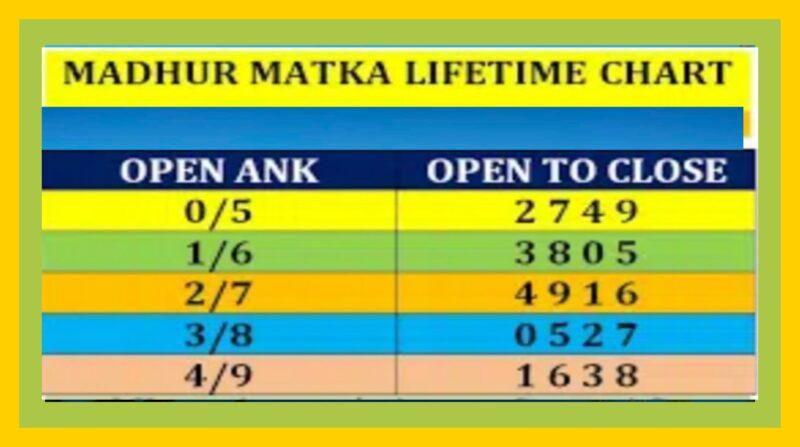 Madhur din result madhur satta king panel chart