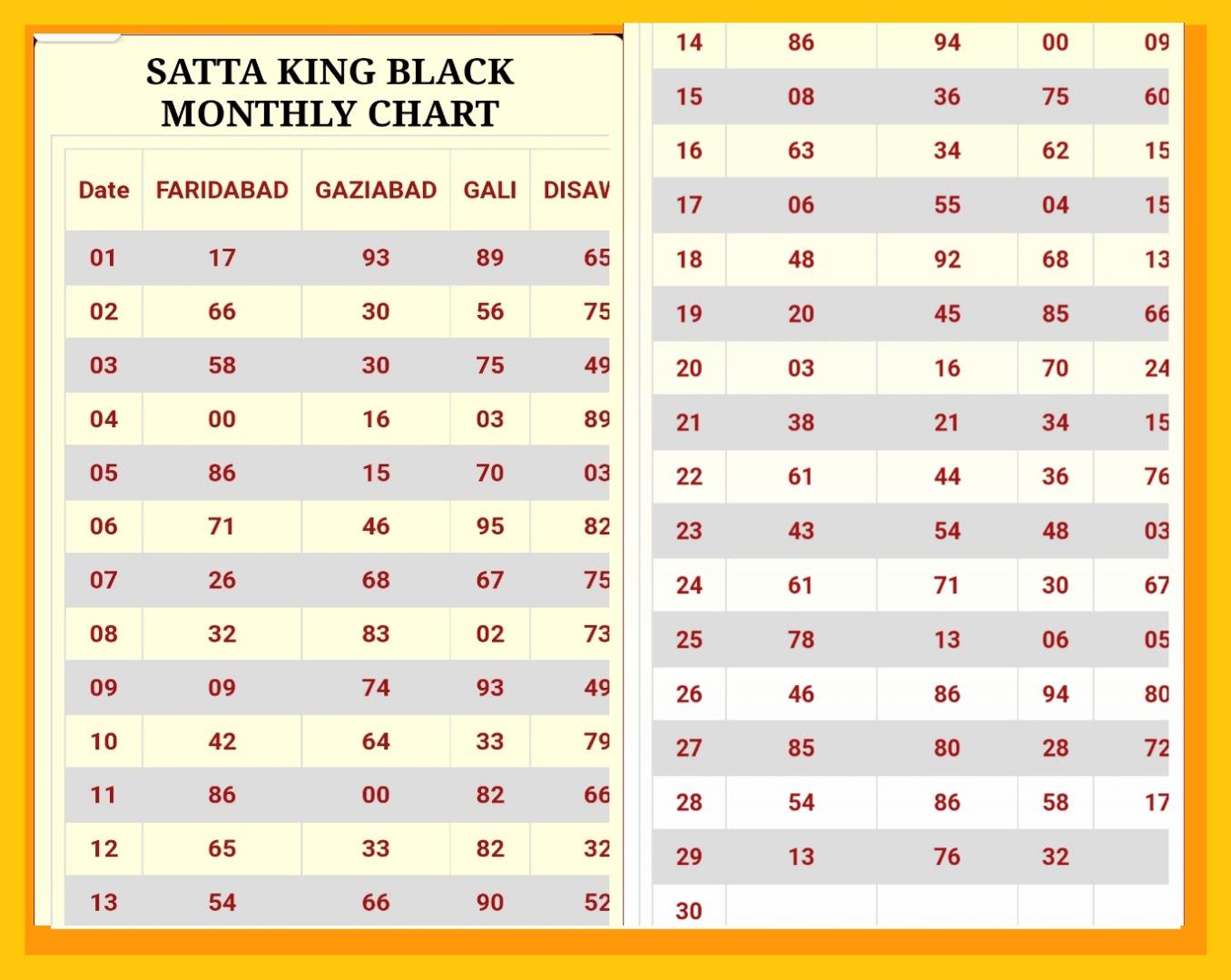 Satta Matka Gali Disawar Ghaziabad Faridabad Result Satta Chart