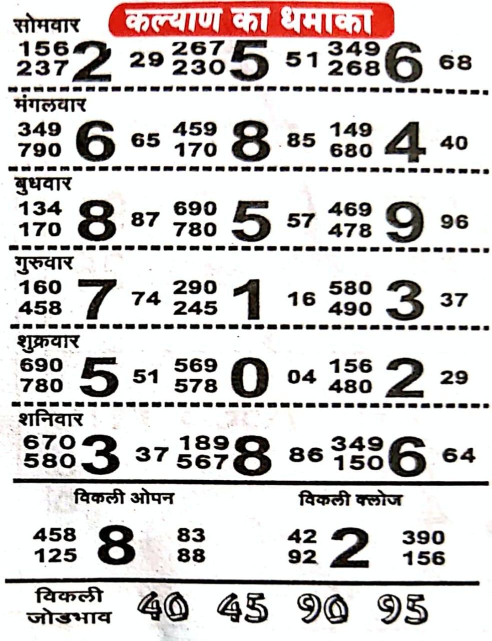 कल्याण चार्ट आज का kalyan Matka Panel Chart