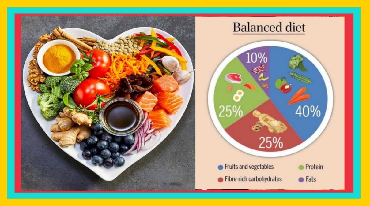 आपके जीवन में स्वस्थ कितना जरुरी हैं और आहार क्या है, फायदे और डाइट चार्ट