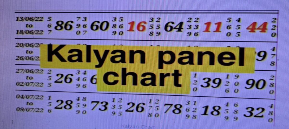 Kalyan Open Chart Result 2022 | klyan Panel Jodi Result | Kalyan Open Matka | Kalyan Open