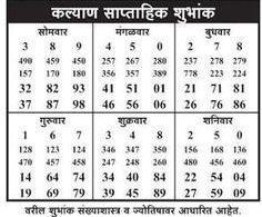  kalyan Panel Chart Kalyan Chart kalyan Panel Chart Kalyan Matka
