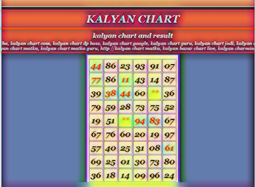  कल्याण सट्टा मटका  Kalyan Satta king Chart |कल्याण चार्ट today kalyan Matka Panel Chart