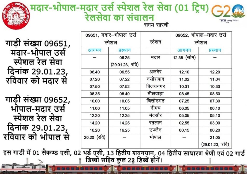 विश्व प्रसिद्ध अजमेर उर्स के लिए विशेष ट्रेने