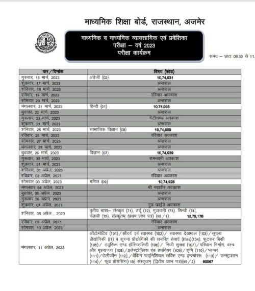 Rajasthan Board of Secondary Education 10th and 12th exam schedule announced