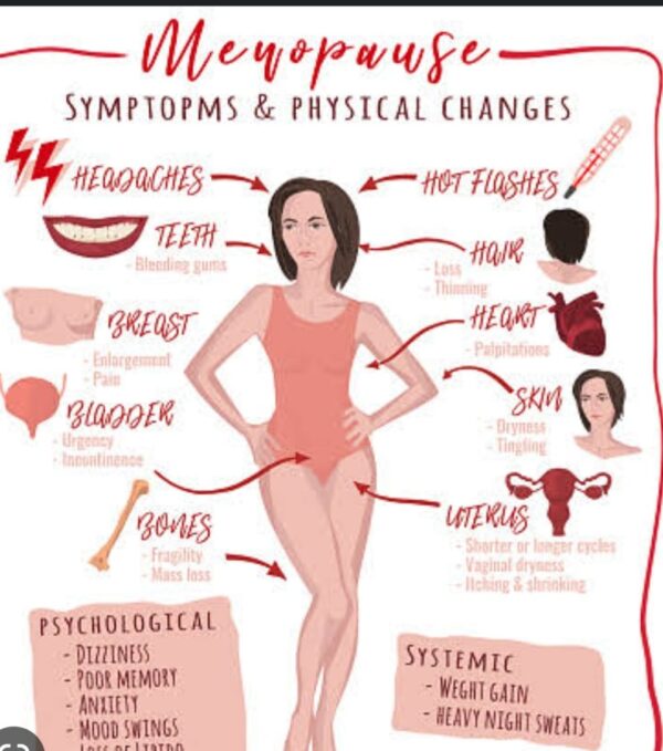 Every year 15 crore women in India go through menopause / period, what are the symptoms, know more information