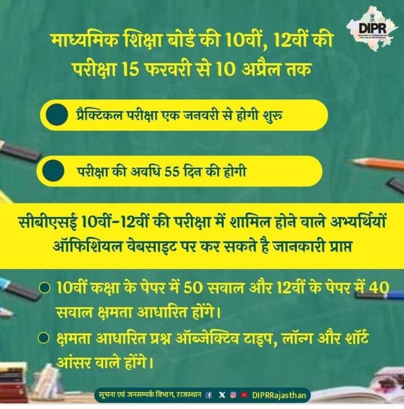 10th and 12th exam date announced, know from which day the exams will start